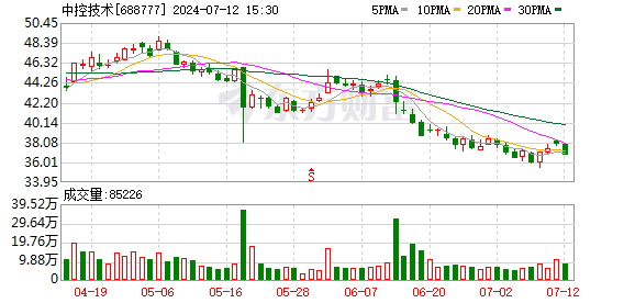 ai技能培训营业范围有哪些