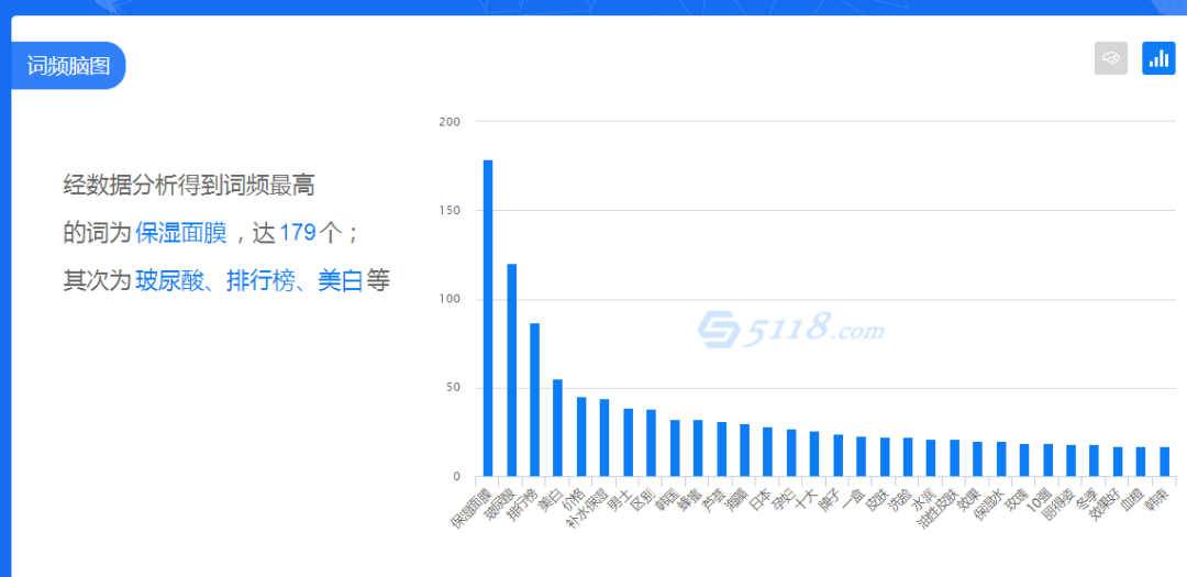 新《小红书标题攻略：全面覆用户搜索需求，提升笔记曝光率》