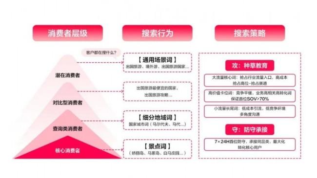 新《小红书标题攻略：全面覆用户搜索需求，提升笔记曝光率》