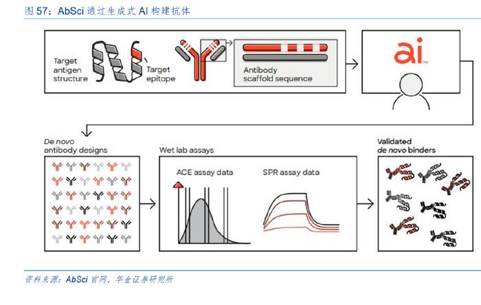 全面解析：AI重生技术概述与综合应用指南