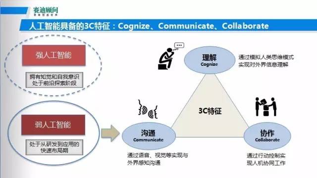 全面解析：AI重生技术概述与综合应用指南