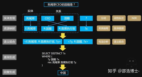 全面解析：AI重生技术概述与综合应用指南