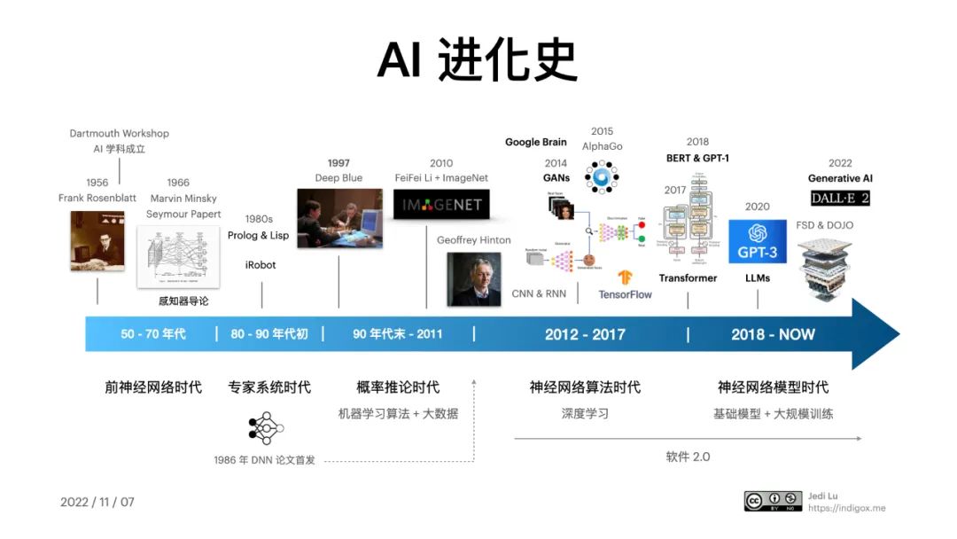 全面解析：AI重生技术概述与综合应用指南