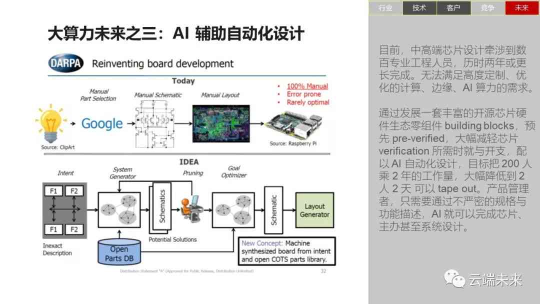 AI生成技术：原理、三步发展路线、相关知识、2034年展望与影像艺术2000年