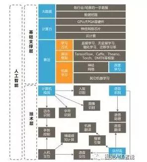 生成式人工智能的技术架构具体包括哪些模型与关键技术