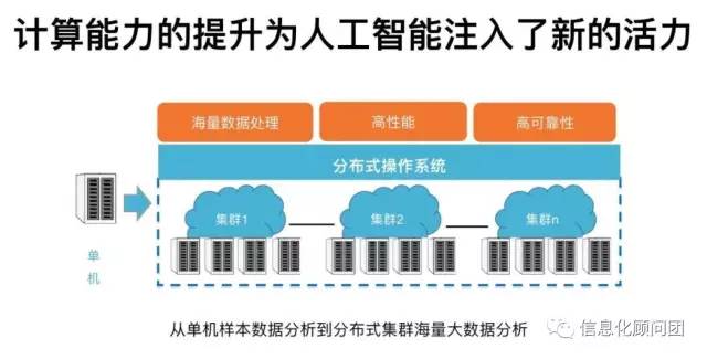 人工智能时代：生成式AI在生活场景与领域中的智能应用有哪些