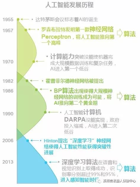 人工智能时代，孩子教育培训中应学哪些智能课程内容