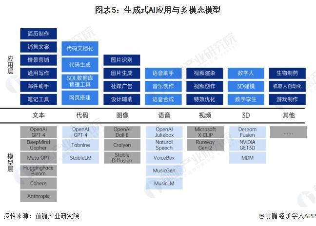 生成式AI学路径：AI一键自动生成学路径攻略