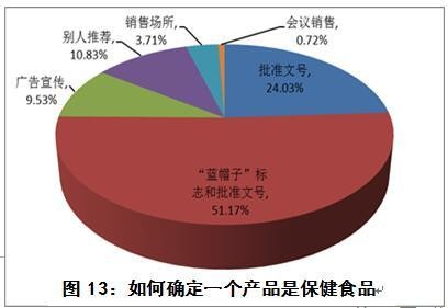 AI生成产品食品的安全性及常见种类解析