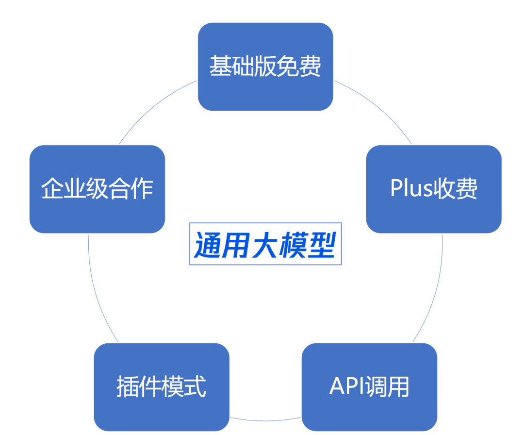 AI生成产品食品的安全性及常见种类解析