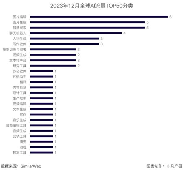 如何使用AI 2018快速生成和制作条形码教程