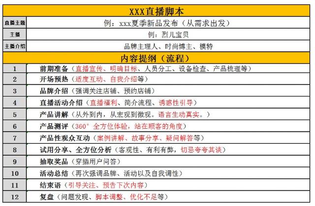 欢迎收藏！主播直播间必备话术模板，助您轻松掌控直播流程与互动时间