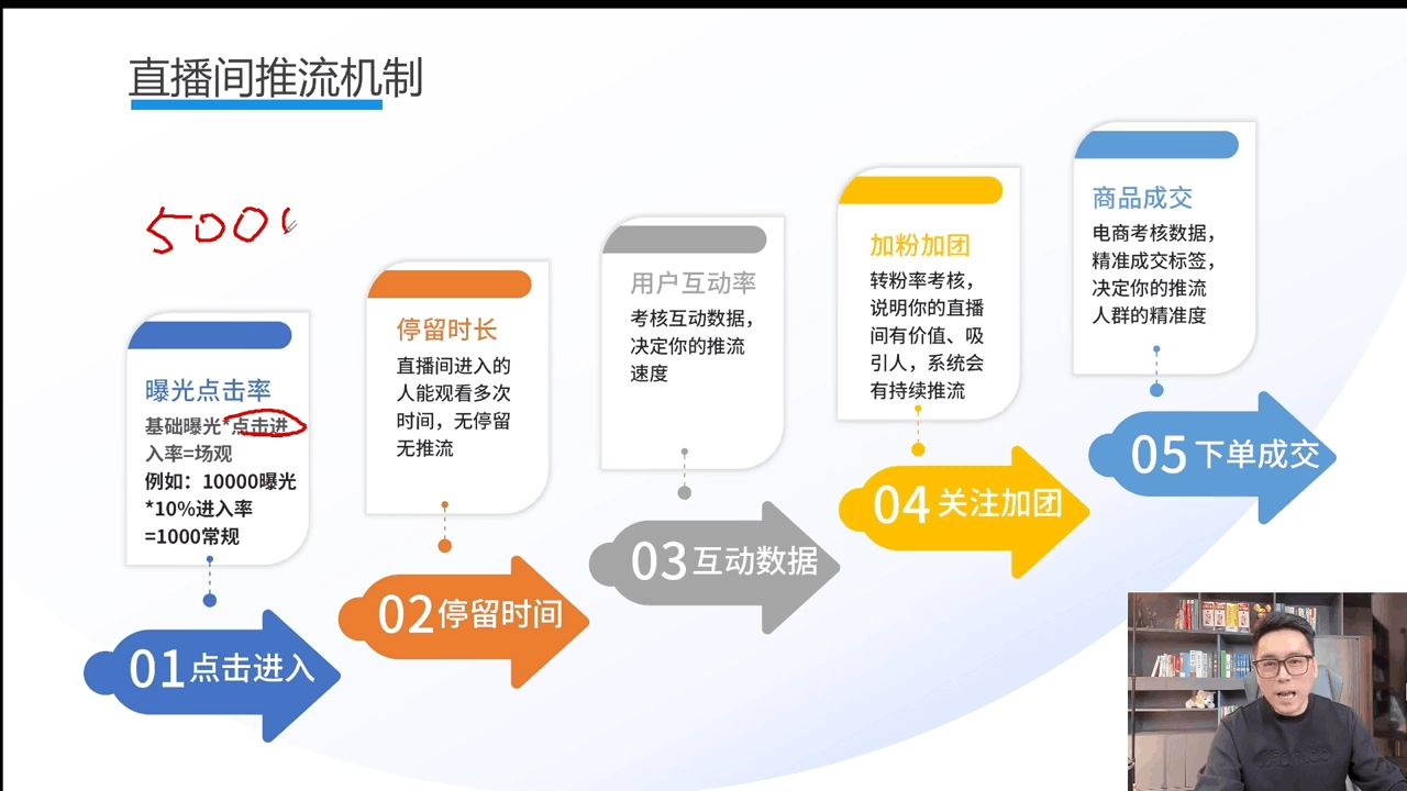 主播话术训练：全面系统方法与心得体会训练营