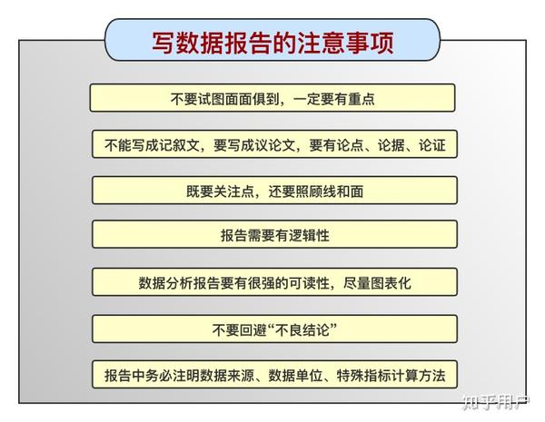 用什么软件写总结报告及总结报告书比较合适与高效