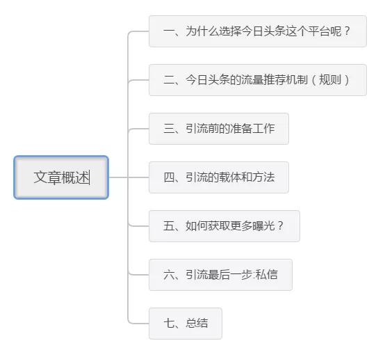 全面解析：今日头条文章撰写攻略，解决常见问题与写作难题