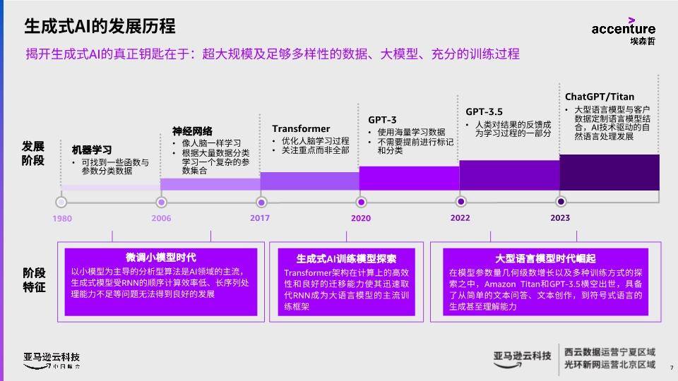 AI生成时间解析：全面了解实小编的创建与更新周期