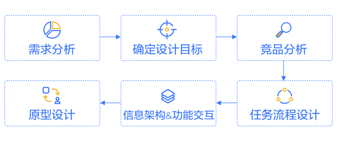 AI怎么做公司Logo：设计准则、创意流程与实用工具全解析