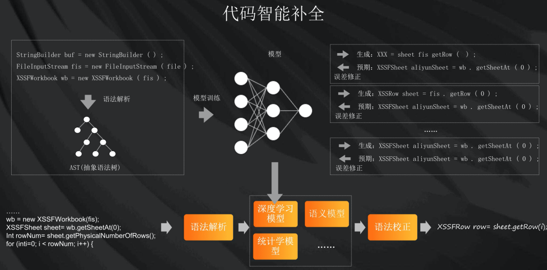 智能代码助手：自动生成与补全代码新体验