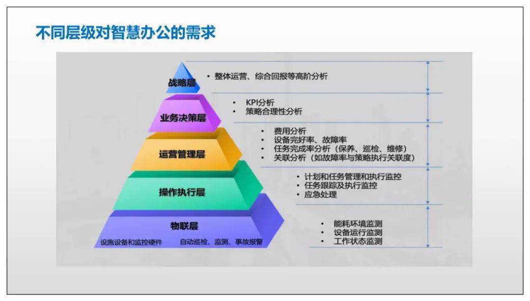 智能办公解决方案：提升效率与便捷性的全方位指南