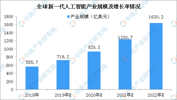 人工智能助力高三学子：生成未来就业方向与职业发展前景预测