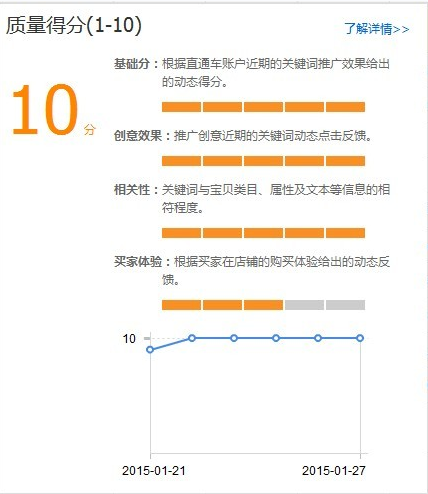 全面解析：ci.ai 关键词优化指南与相关搜索问题解答