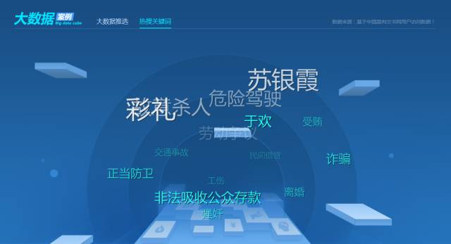 AI智能创作：多样化情景故事生成与相关应用指南