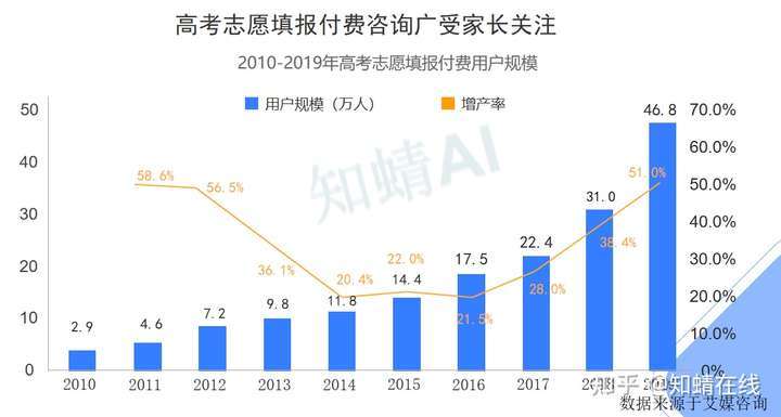 高考志愿填报培训班：雪峰智能AI培训费用一般是多少钱啊？