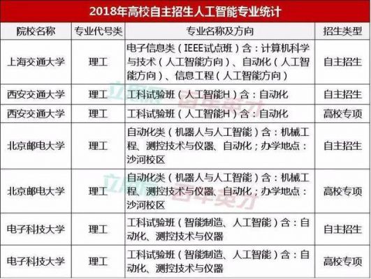 高考志愿填报培训班：雪峰智能AI培训费用一般是多少钱啊？