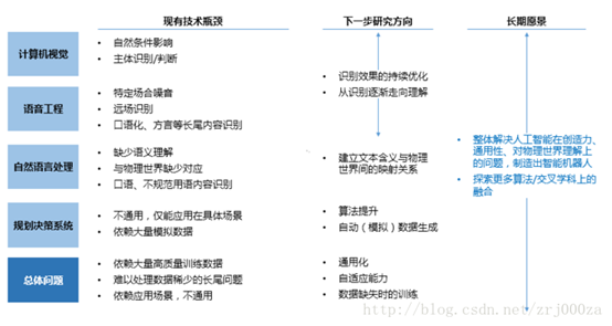 智能写作技术解析：应用场景、优势与未来发展前景