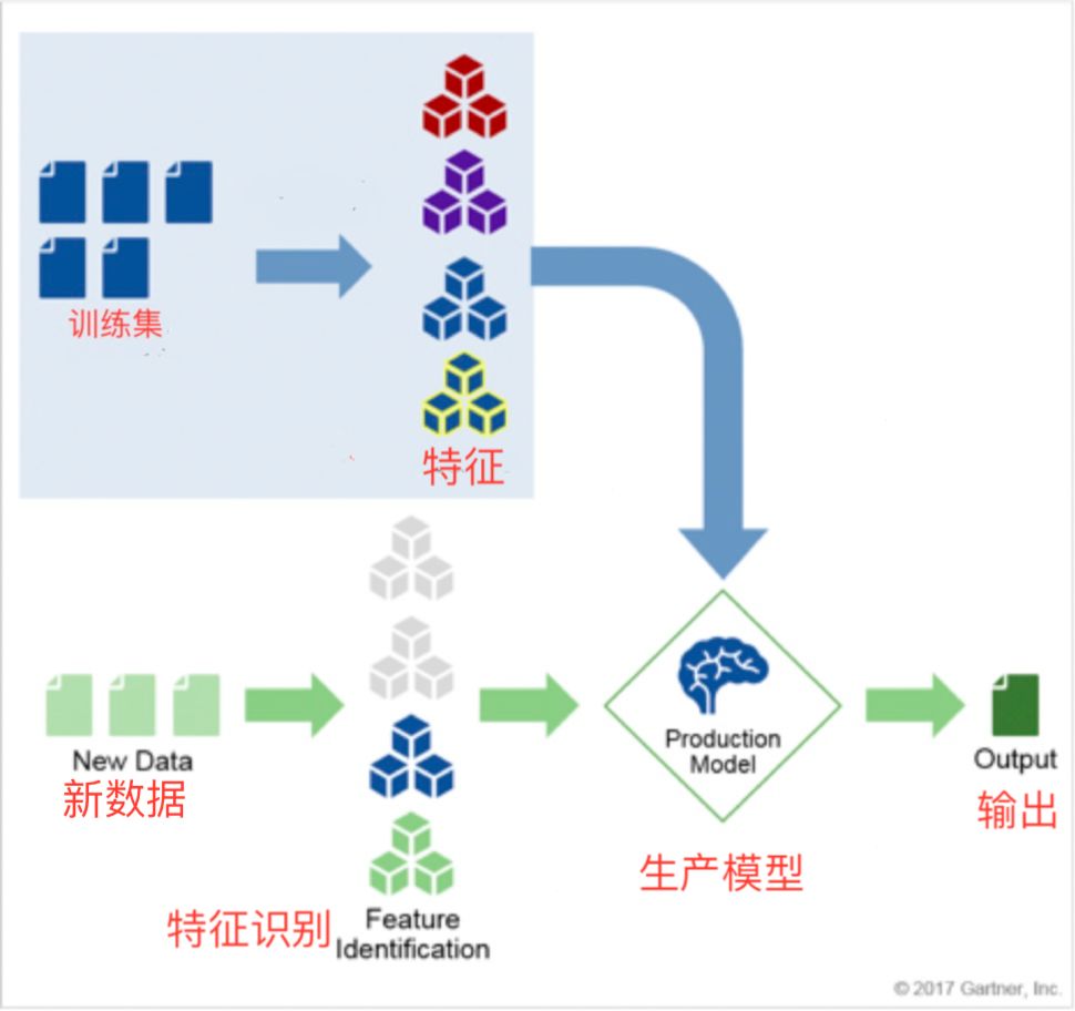 如何通过测试与分析量化AI生成数据质量的方法