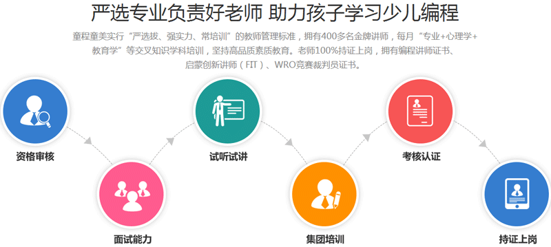 芜湖ai软件培训机构地址