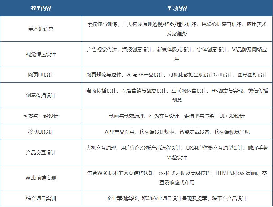 武汉平面设计培训机构哪个比较好-武汉平面设计培训机构哪个比较好一点