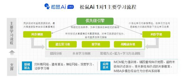 人工智能如何助力教育：松鼠AI智能教育效果怎么样？