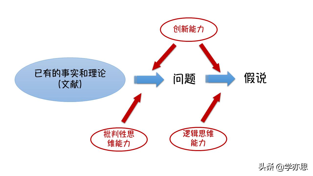 一键智能文献综述生成神器：自动生成论文综述的写作工具