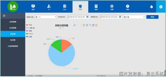 AI智能自动化生成与优化表格解决方案，涵数据整理、分析及可视化