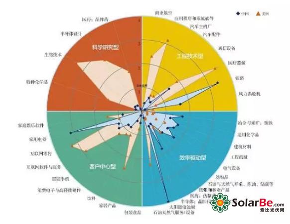 州资助职业技能培训 免费课程涵多领域助您提升就业竞争力