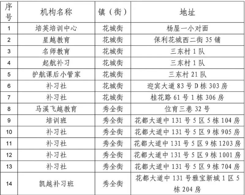 州地区综合实力排名：精选多家培训机构对比分析指南