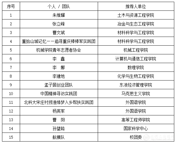 ai生成新闻年度十大