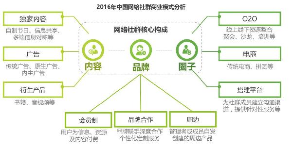 AI生成文章的商业化潜力：探索变现途径与盈利策略