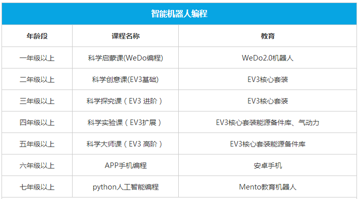 广州人工智能培训机构哪家强？少儿编程培训排名一览，推荐顶尖教育机构