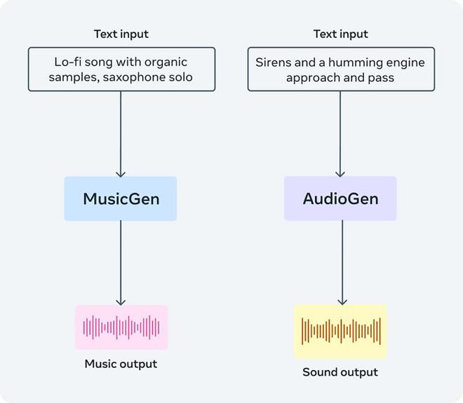 AI语音制作与编辑：全方位解决方案，涵生成、转换、优化及实用技巧