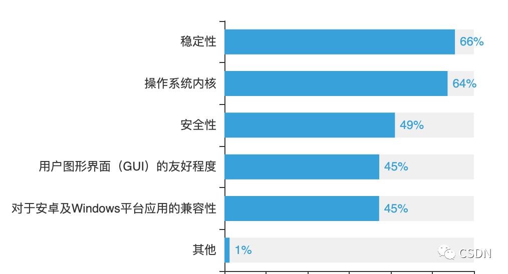 人工智能助力人工生成：调查问卷问题设计有哪些要点