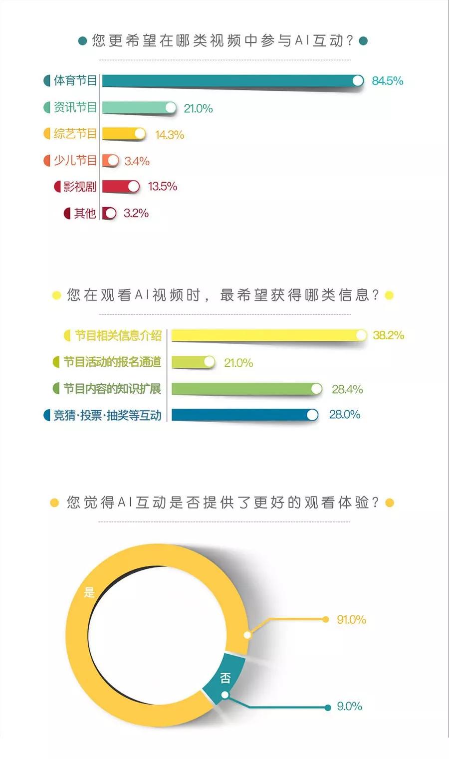 AI生成调查问卷问题怎么解决及自动生成问卷结果分析