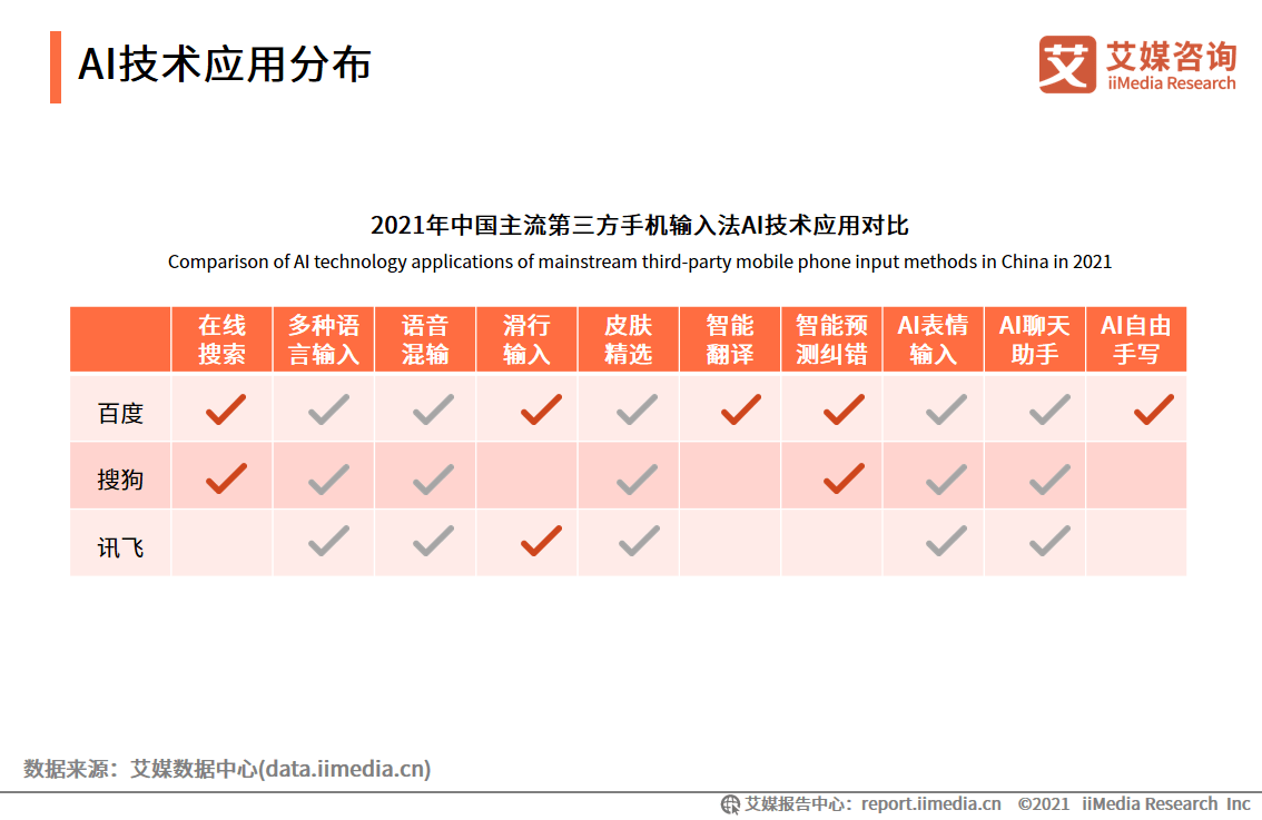 输入法AI生成评语：在哪使用软件