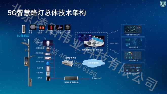 智慧科技解决方案专家——点亮智慧科技，全方位服务与产品一览