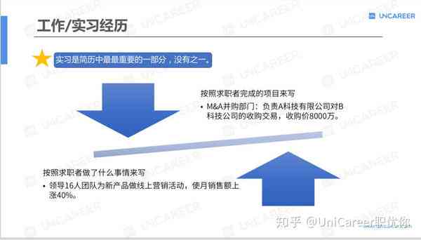 全方位简历写作攻略：涵各类求职场景的模板与实用技巧