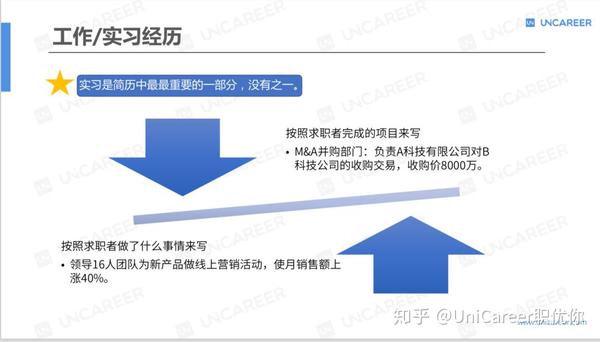 掌握全方位简历撰写攻略：从技巧到案例分析，全面提升求职竞争力