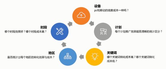 简历写作的相关性指的是：多选题与智慧树课程的相关性质