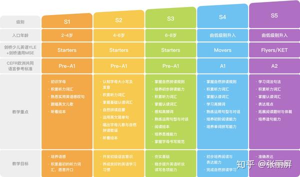 智能培训松鼠AI：学员评价、费用及班级效果一览