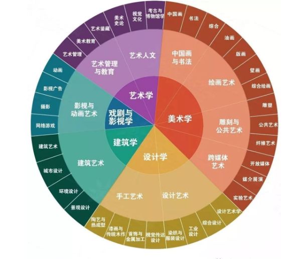 深圳AI设计培训全面指南：精选学校、课程与就业前景解析